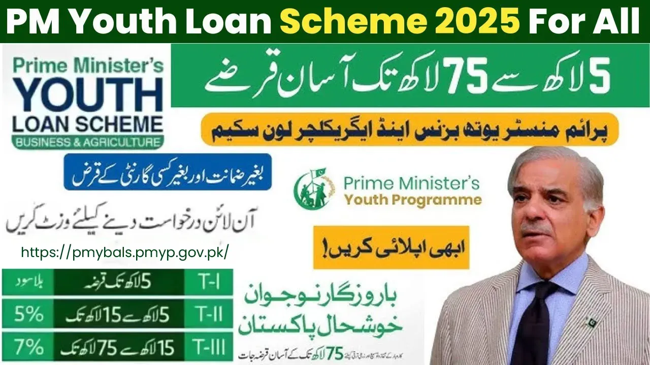 PM Youth Loan Scheme 2025 Apply Online – Get 5 to 75 Lakh Easily